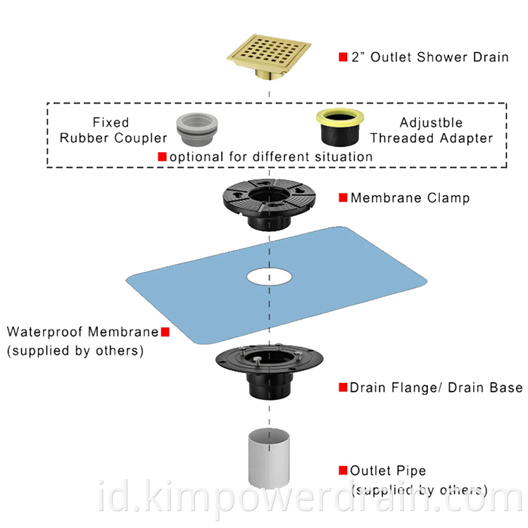 floor drain strainer